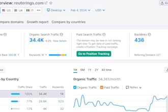 increase shopify store sales, shopify store promotion, shopify store manager