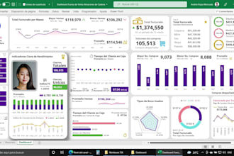 design an excel spreadsheet template and dashboard