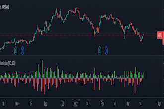 code and convert algorithm trading strategy to futuristic forex robot