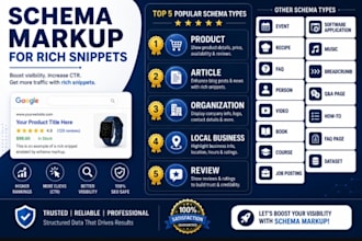 setup schema markup for rich snippets like, review,star rating,faqs,article