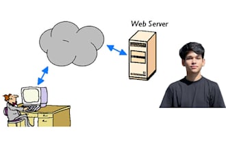 do cloud deployment website servers AWS gcp azure docker