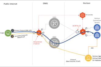 design and deploy avi load balancer