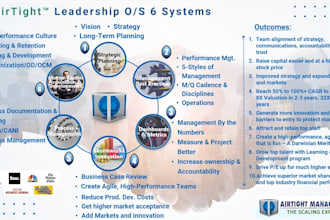 build your CEO KPI dashboard blueprint with owners targets and meeting cadence