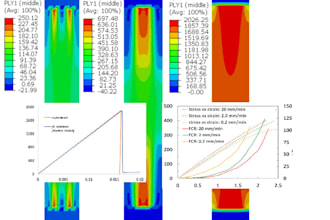 do fea on catia, abaqus and ansys