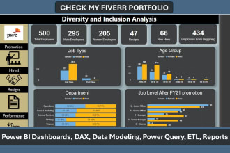 do dax, data modelling, etl and create power bi dashboard