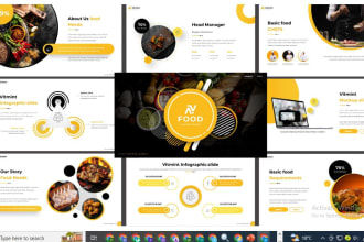 design professional level powerpoint presentations for you