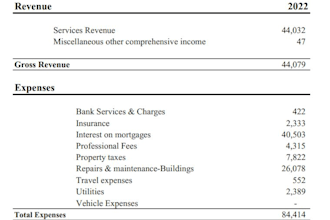 prepare yor monthly quarterly and annual financial statement
