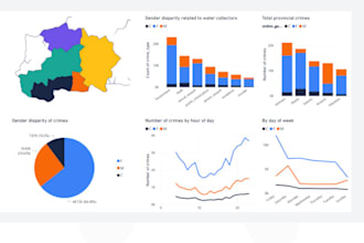 build predictive models using machine learning in python r