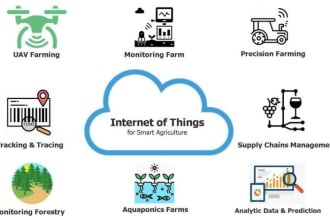 give agriculture iot app using java