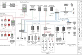 create detailed elv security fire alarm and pa VA drawings