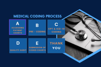 do medical coding, certified medical coder