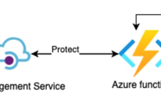 create an endpoint that interact with azure openai services