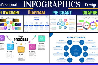 design creative flowchart infographics and diagram for you