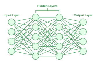 neural networks, decision trees and reinforcement learning
