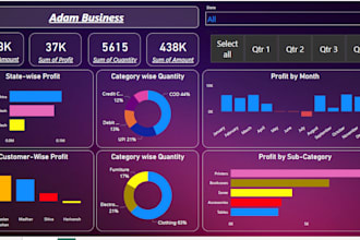 data analysis for you in microsoft power bi