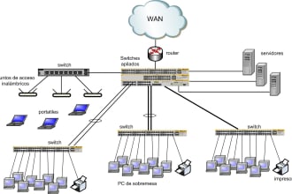 support you technically with cisco router switch ap and cme