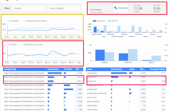 create and improve google looker studio or  data studio dashboard reports
