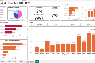 create your power bi reports and dashboard in pbi and excel