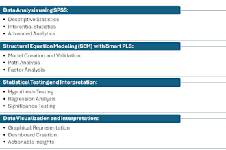 do quantitative data analysis using spss, smart pls