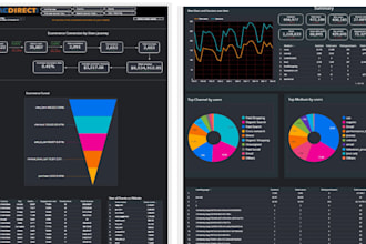 create looker studio or google looker studio dashboards