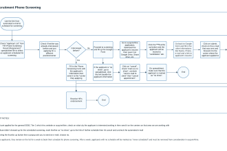 help you with your process mapping and documentation