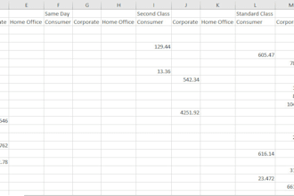 do data cleaning, analysis, visualization using excel