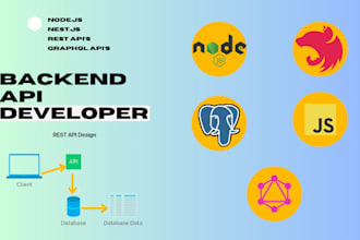 be your node js, nest js developer for backend, rest API development