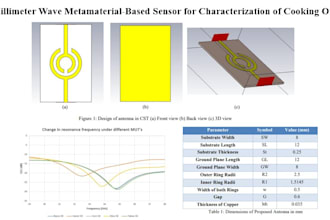 design safe rf and microwave antennas in cst, hfss and ads