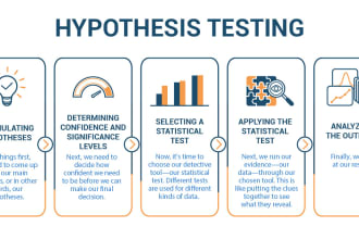 do regression analysis, correlation, anova, z and t test