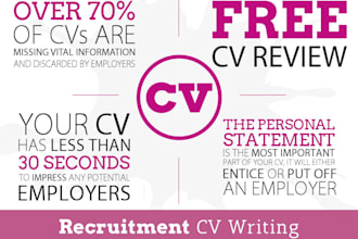create your executive resume and cover letter and linkedin
