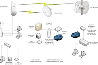make your microsoftvisio network scheme