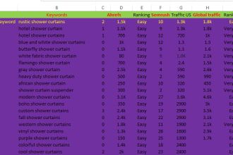 do keyword research to skyrocket organic traffic