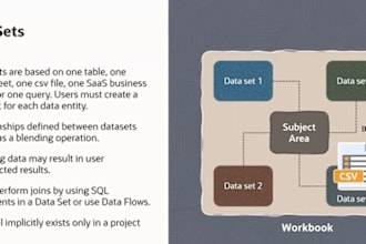 turn data into actionable information using oracle analytics