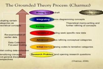 do grounded theory analysis for qualitative research