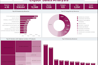 create amazing looker studio and powerbi dashboard for you