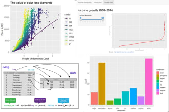 do tasks in data analysis data visualization in r programming, r studio