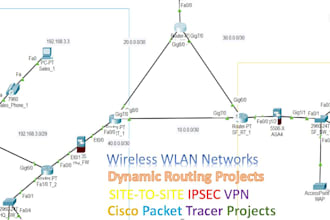 do ccna ccnp packet tracer labs and assignments