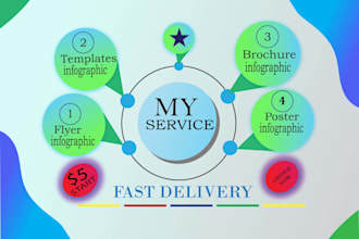 design all product  infographic