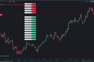 develop binance trading bot, arbitrage bot,  automated bybit trading bot