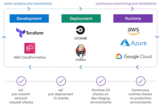 be your infrastructure as code developer crafting digital landscape with code
