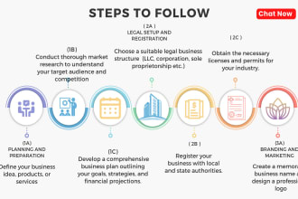 design attractive process flow infographics flowchart organisation workflow