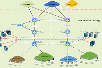 config cisco,juniper,mikrotik routers and troubleshoot networking issues for isp