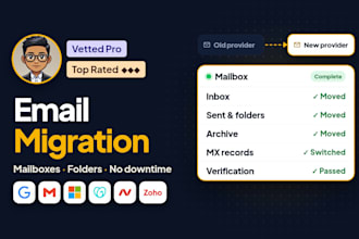 migrate business email to google workspace, microsoft 365, zoho, email migration