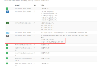 fix related to gmail, gsuite, email, google workspace,dns,