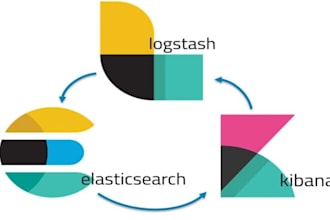 install and configure elasticsearch, logstash, kibana project