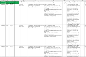 build test cases and scenarios for your software product