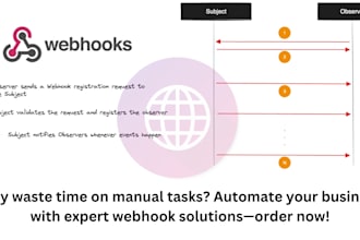 do webhooks apis graphql and make com integromat zapier integration