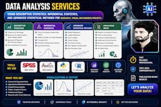 analyze your data using descriptive, inferential statistics and hypothesis