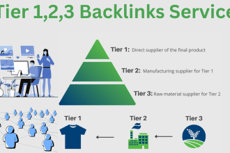 submit quality tier 1 tier 2 tier 3 dofollow contextual SEO backlinks