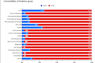 do a meta analysis and trial sequential analysis